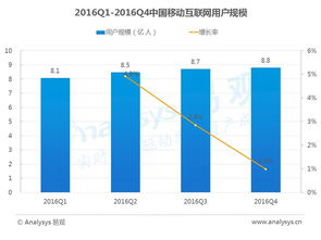 移動(dòng)互聯(lián)網(wǎng)年度數(shù)據(jù)盤(pán)點(diǎn)與趨勢(shì)前瞻