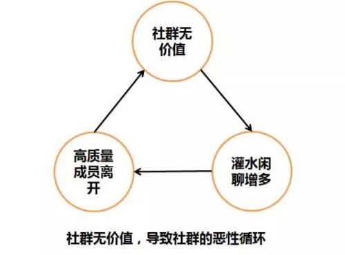 一篇文章讀懂社群裂變 從0到65萬(wàn)粉絲，如何利用社群引爆產(chǎn)品