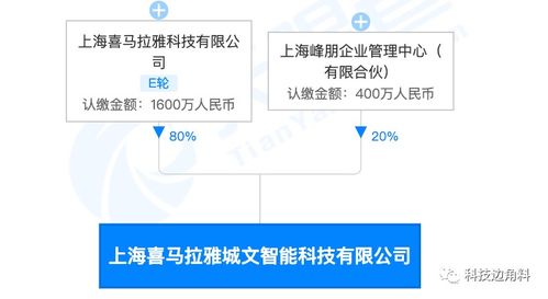 喜馬拉雅布局數(shù)字內(nèi)容制作新賽道 成立城文智能公司，注冊資本2000萬元