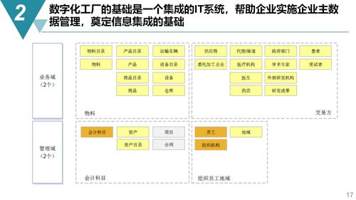 智能制造新篇章 數(shù)字化工廠規(guī)劃與建設整體方案