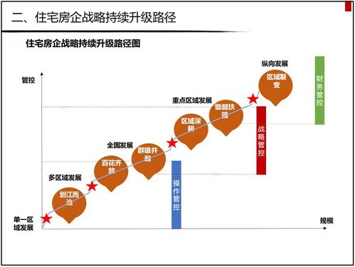 房企戰(zhàn)略升級轉(zhuǎn)型 把握勢、道、術(shù)，數(shù)字內(nèi)容服務如何賦能未來